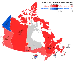 Elecciones federales de Canadá de 1904