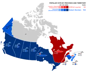 Elecciones federales de Canadá de 1917