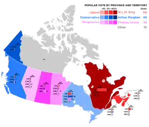 Elecciones federales de Canadá de 1921