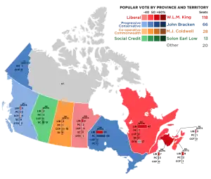 Elecciones federales de Canadá de 1945