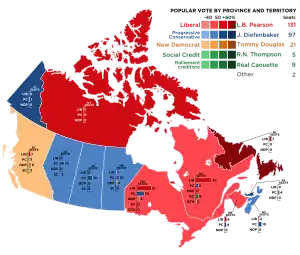 Elecciones federales de Canadá de 1965