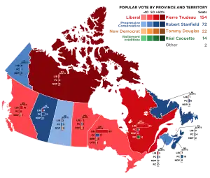 Elecciones federales de Canadá de 1968