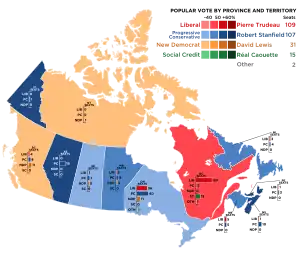 Elecciones federales de Canadá de 1972