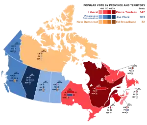 Elecciones federales de Canadá de 1980