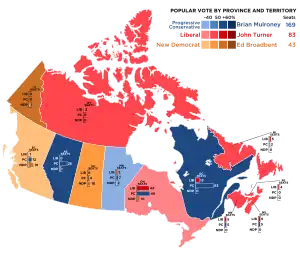 Elecciones federales de Canadá de 1988