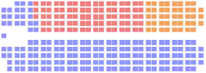 Elecciones federales de Canadá de 1988