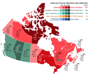 Elecciones federales de Canadá de 2000