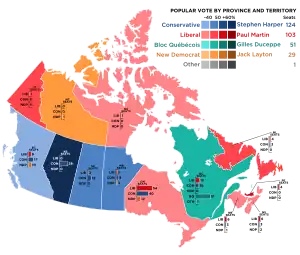 Elecciones federales de Canadá de 2006