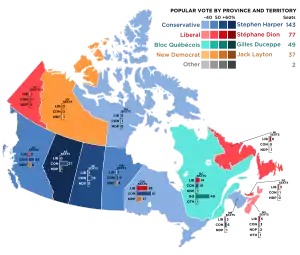 Elecciones federales de Canadá de 2008