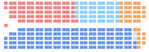 Elecciones federales de Canadá de 2008