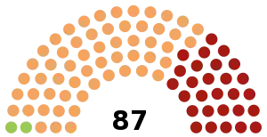 Elecciones provinciales de Columbia Británica de 2020