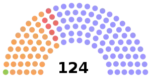 Elecciones provinciales de Ontario de 2018