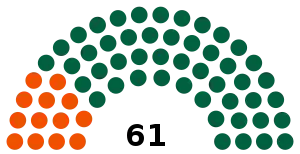 Elecciones generales de Saskatchewan de 2020