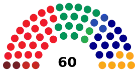 Elecciones al Parlamento de Canarias de 1987