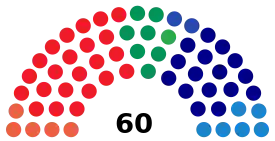 Elecciones al Parlamento de Canarias de 1991