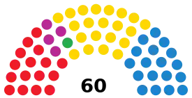 Elecciones al Parlamento de Canarias de 1995