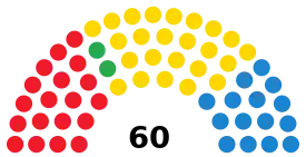 Elecciones al Parlamento de Canarias de 1999