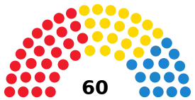 Elecciones al Parlamento de Canarias de 2007