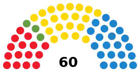 Elecciones al Parlamento de Canarias de 2011