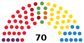 Elecciones al Parlamento de Canarias de 2019