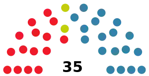 Elecciones a la Asamblea Regional de Cantabria de 1983