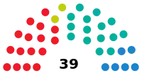 Elecciones a la Asamblea Regional de Cantabria de 1991