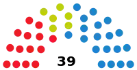 Elecciones al Parlamento de Cantabria de 1999