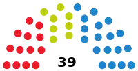 Elecciones al Parlamento de Cantabria de 2003