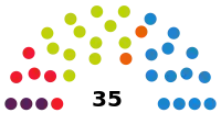 Elecciones al Parlamento de Cantabria de 2015