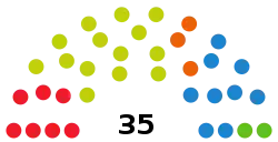 CantabriaParliamentDiagram2019.svg