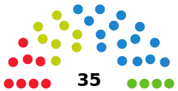 Elecciones al Parlamento de Cantabria de 2023