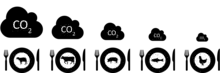 Escala de la huella de carbono entre los diferentes tipos de carne