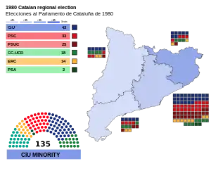 Elecciones al Parlamento de Cataluña de 1980