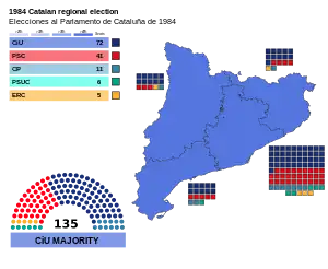 Elecciones al Parlamento de Cataluña de 1984