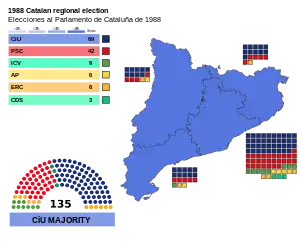 Elecciones al Parlamento de Cataluña de 1988