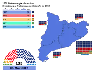 Elecciones al Parlamento de Cataluña de 1992