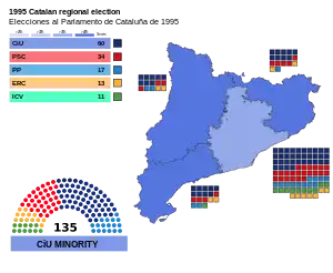 Elecciones al Parlamento de Cataluña de 1995