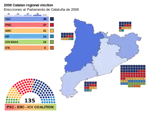 Elecciones al Parlamento de Cataluña de 2006