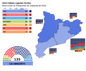 Elecciones al Parlamento de Cataluña de 2010