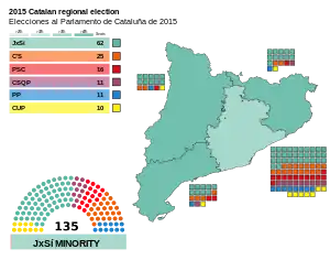 Elecciones al Parlamento de Cataluña de 2015