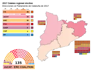 Elecciones al Parlamento de Cataluña de 2017