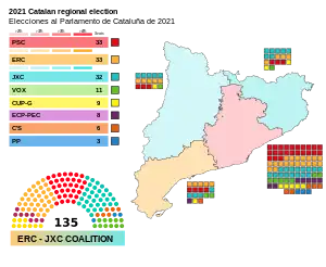 Elecciones al Parlamento de Cataluña de 2021