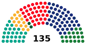 Elecciones al Parlamento de Cataluña de 1980