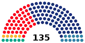 Elecciones al Parlamento de Cataluña de 1984