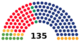 Elecciones al Parlamento de Cataluña de 1988