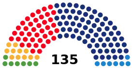 Elecciones al Parlamento de Cataluña de 1992