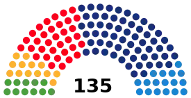 Elecciones al Parlamento de Cataluña de 1995