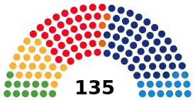 Elecciones al Parlamento de Cataluña de 2006