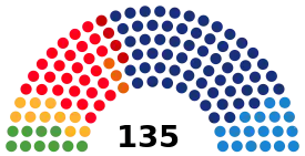 Elecciones al Parlamento de Cataluña de 2010