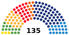 Elecciones al Parlamento de Cataluña de 2012